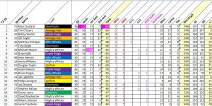 PlayerStats_Week14