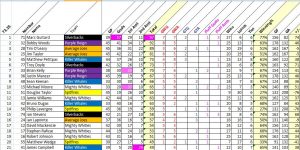 PlayerStats_Week15