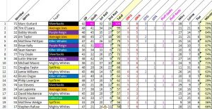 PlayerStats_Week16