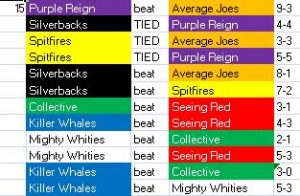 Results_Week15