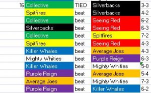 Results_Week16