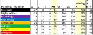 Standings_Week14
