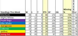 Standings_Week15