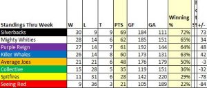 Standings_Week16